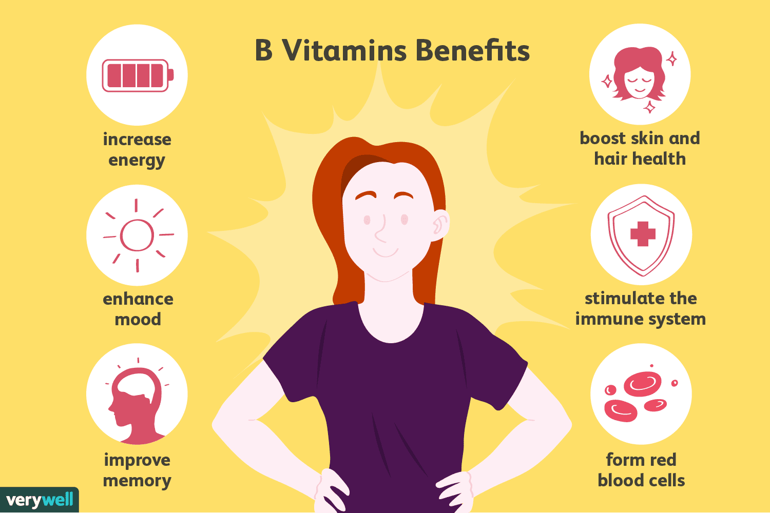 Thực phẩm giàu Vitamin B tốt cho cơ thể, có thể bạn chưa biết?